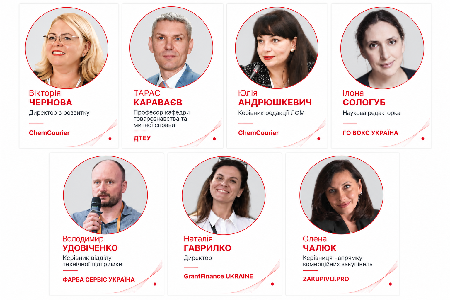 Профільні картки ЛКМ 2026